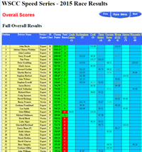SpeedSeries Championship Results online SS Championship Results online
