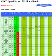 SpeedSeries Novice Results online SS Novice Results online